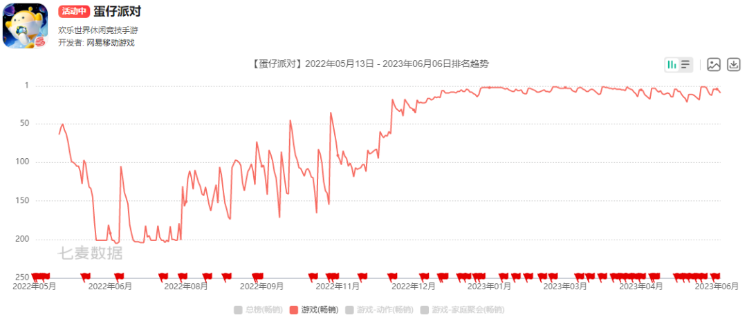 私域神器周报 No.54丨同歌、米哈游等投资芯片公司万有引力 TEMU引爆全球价格战