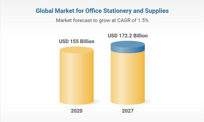 社媒曝光46亿次，亚马逊欢迎榜前二，小文具引爆海外大市场