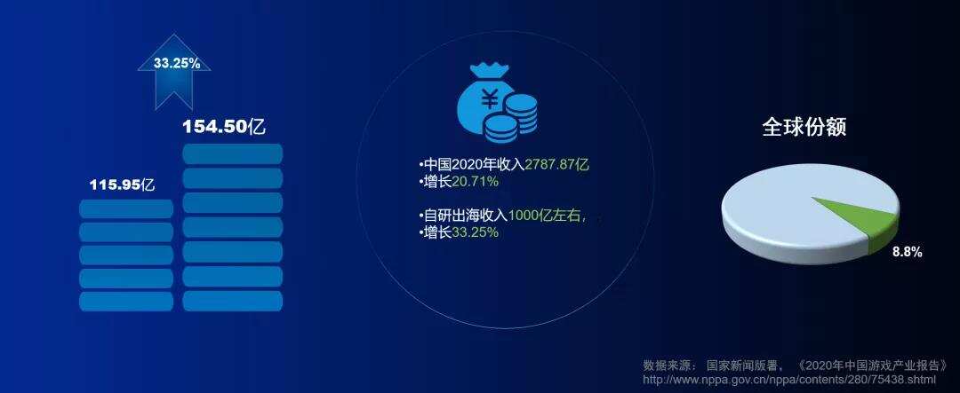 火山引擎产品总监宋鼎：做好精细优化运营 这些出海手游爆款都是如何用A/B测试磨出来的