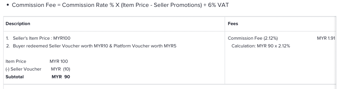 TikTok印尼最新热卖趋势盘点，马来小店佣金率调整！