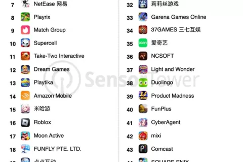 2024全球移动发行商收入TOP50