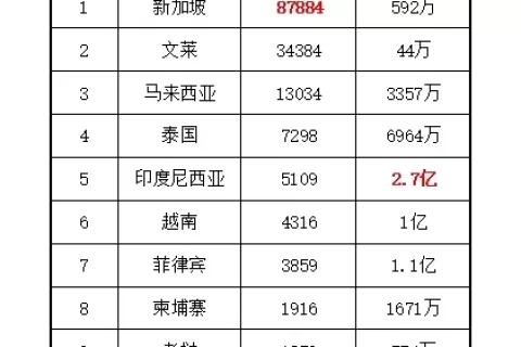 海外市场分析：T3市场概述