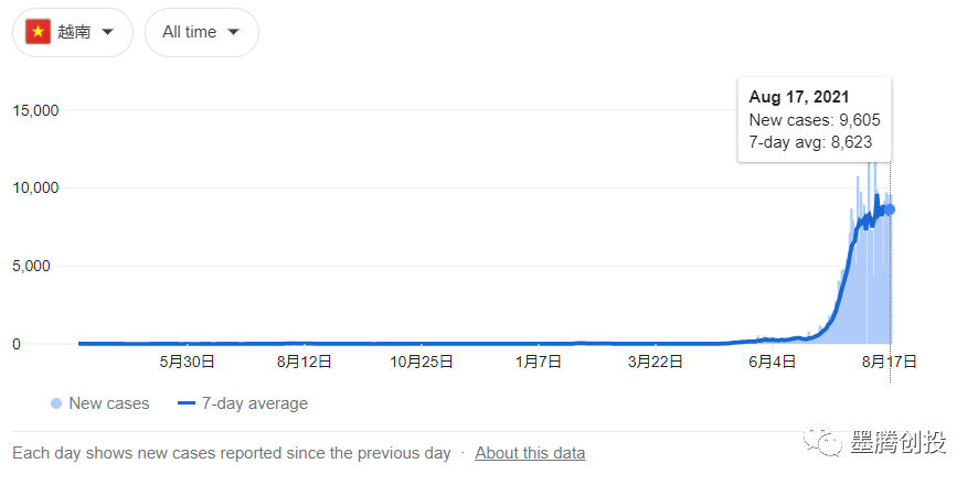Shopee外卖在越南正式出柜