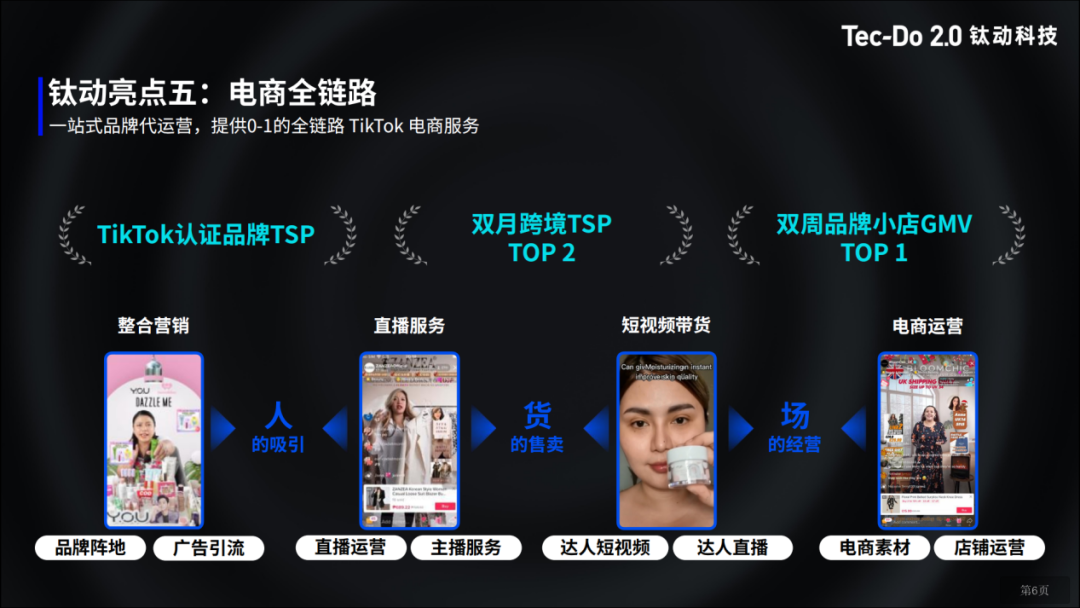 重磅 | 钛动科技亮相TikTok大会，独家分享TikTok全域布局成功经验