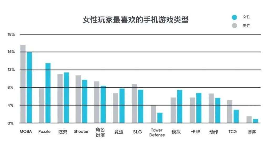曾经的4399又回来了？他们做了一款SLG，还杀进畅销Top5