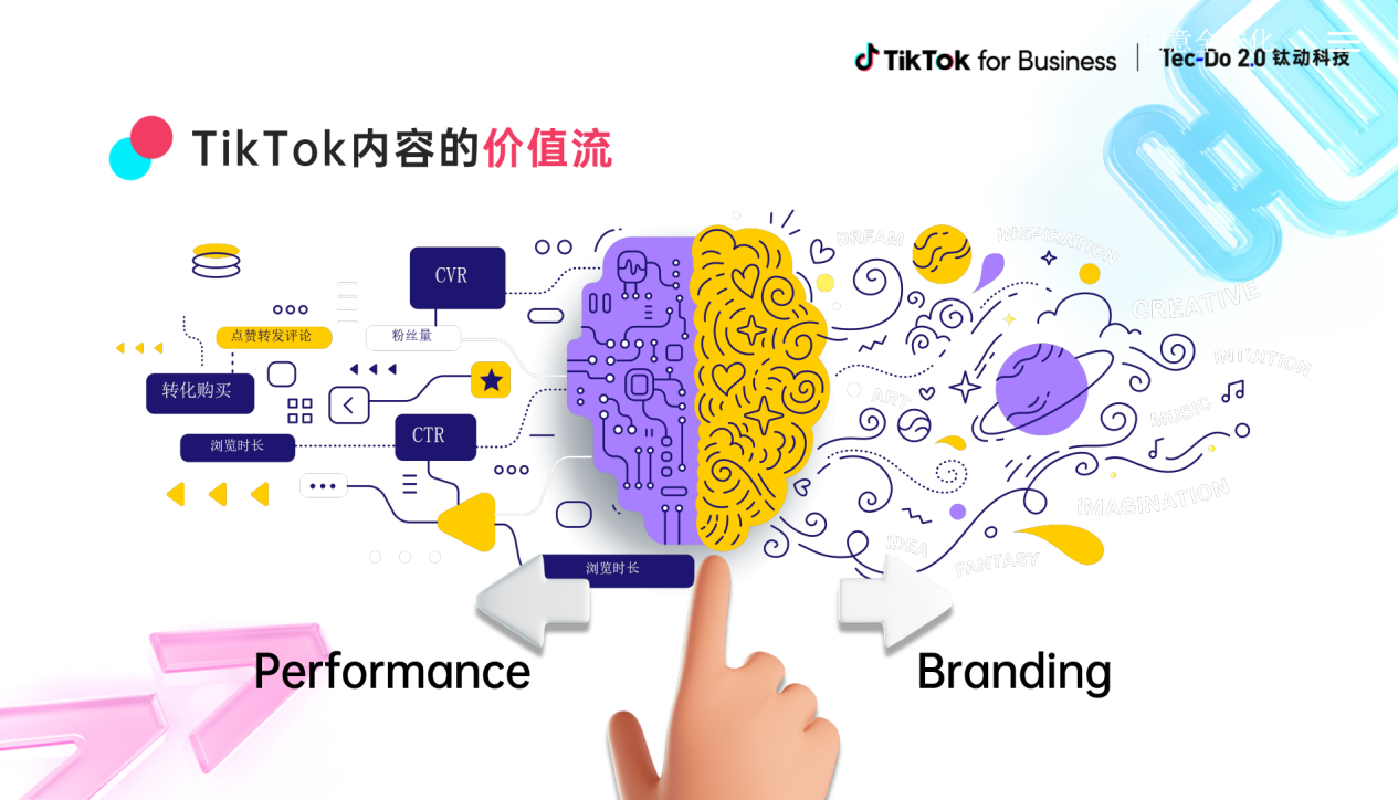 TikTok for Business×钛动科技 出海营销启航会圆满落幕，携手助力中国品牌私域神器