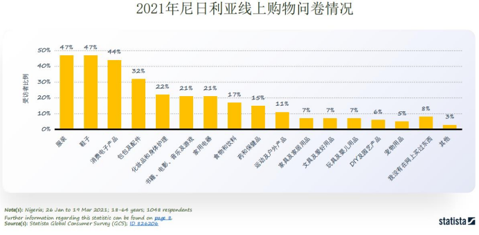 聚焦蓝海|尼日利亚成跨境电商新沃土，卖家们又遇新机遇！