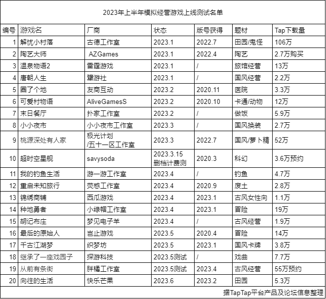上半年开测新品超20款，腾讯、网易入列淘金，蓝海赛道早已深红