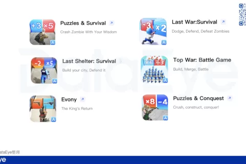 一夜之间，三七、江娱、龙创悦动、Top Games都开始用同一打法？
