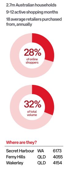 2022-2023年澳大利亚电商市场趋势报告