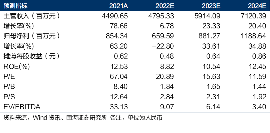 财报 | 泡泡玛特（9992.HK）：海外收入翻倍，持续回购彰显信心