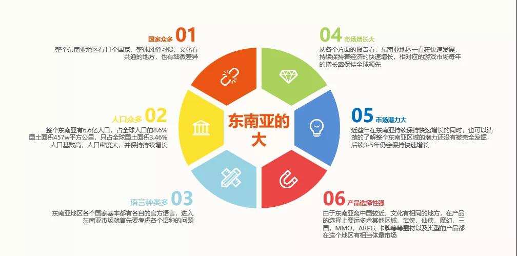 Monster Game 游戏负责人 王皓：深耕十年 详解东南亚的“大”与“小”