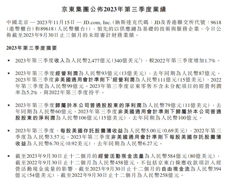 拼多多市值达到京东的5倍