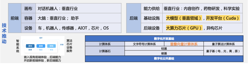 陆奇年度分享 ：前沿科技创新创业趋势分析（2022）