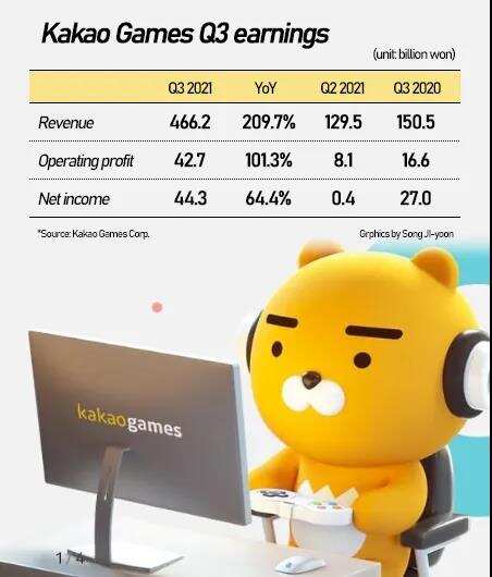 隔壁的韩国大厂，纷纷发现了NFT才是财富密码？