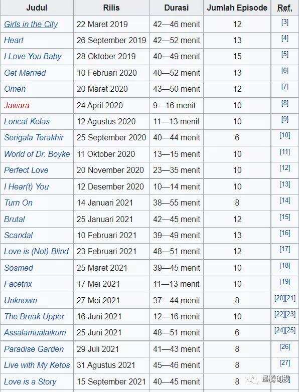 Vidio融资1.5亿美元，印尼流媒体和泛娱乐竞争格局到底如何