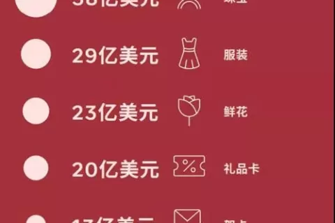 DTC特稿|情人节“搞钱”哪家强 SheIn/名创优品等大厂如何玩转“爱情”牌