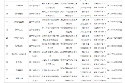 重磅！第二批版号来了！