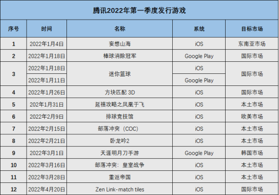 重磅！第二批版号来了！