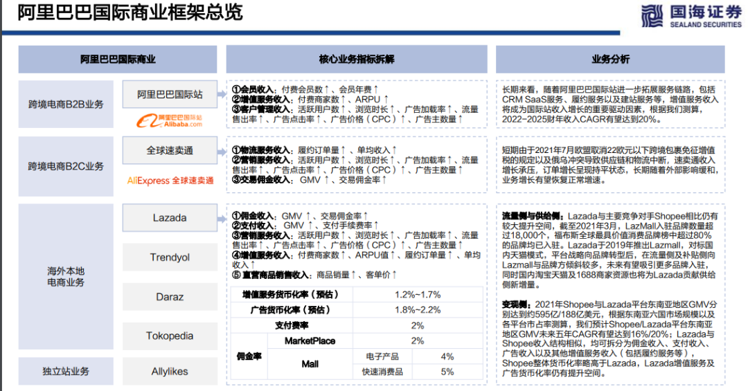 巨头海外电商布局如何？——阿里vs京东vs 拼多多 vs 字节对比探究