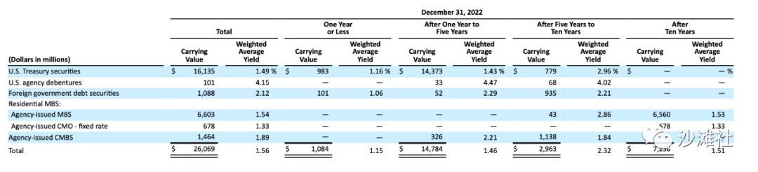 谁杀死了硅谷银行？