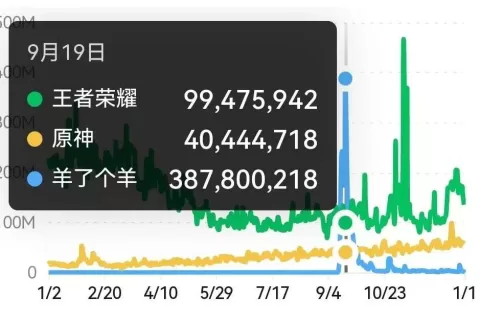 2022年终回顾：那些冲破休闲游戏市场寒冬的产品们