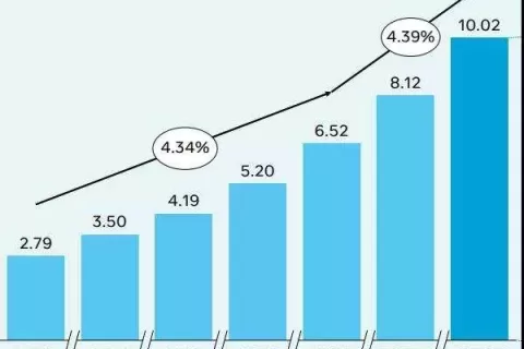 行业观察丨新东方转型“新西方” 教育出海到底是渡劫还是淘金
