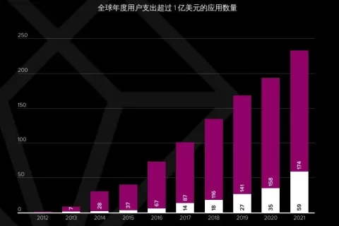 活动报名| 4.27·线上游戏峰会 聚焦手游出海营销和商业变现