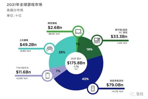 高质量产品加高效率投放，移动游戏就一定能成功吗？