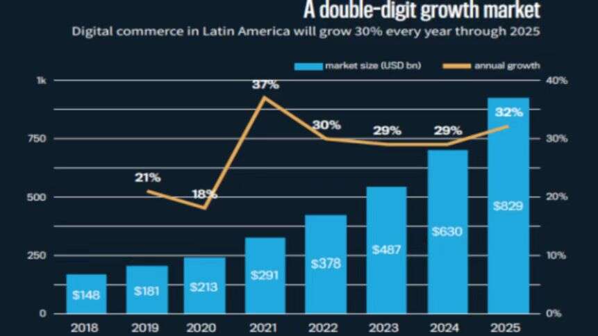 切入拉美市场第一站，先从墨西哥做起