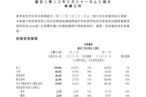 Q1游戏收入483亿！憋了一整年，腾讯终于恢复增长