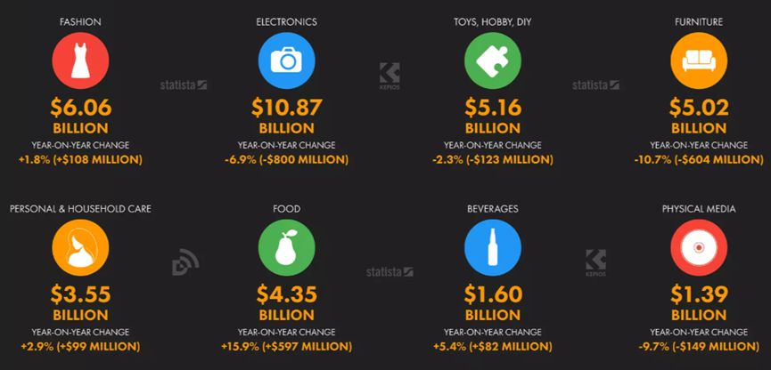 2023墨西哥电子商务报告
