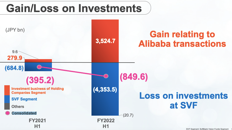 孙正义宣布告别