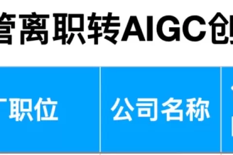 一文盘点25位原大厂高管AI创业版图，覆盖全产业链