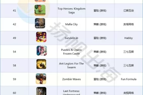 2024年8月伊朗市场中国应用畅销榜 Top 47