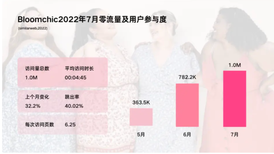 22亿人的需求蓝海 国牌冲入大码女装赛道