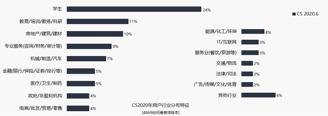 “扫描全能王”母公司年入10亿，55岁中科院博士即将IPO