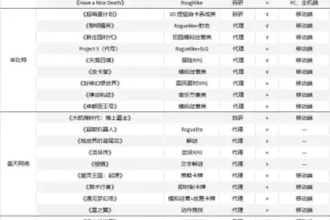 29家公司准备了193款新游：仅44款已拿到版号