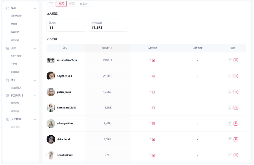 从0单到日出6900，TK达人带货的到底是什么黑马爆品？