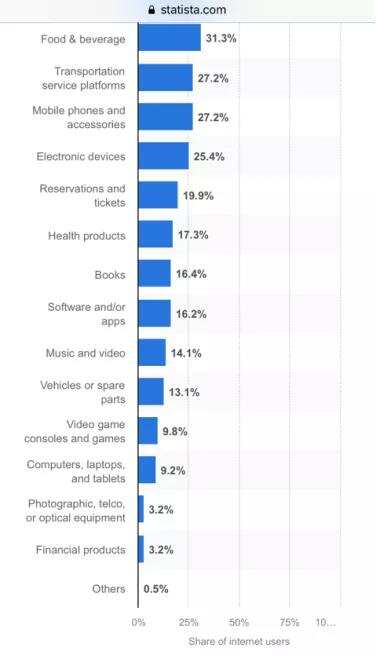 不了解热销品类？墨西哥跨境电商选品简析