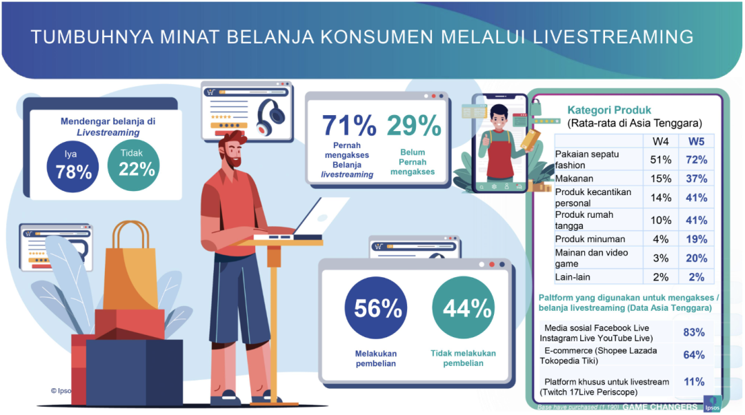 卖家销量暴涨30倍，TikTok直播购物在东南亚风口正盛....