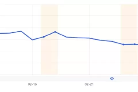 霸占榜首！首月iOS 3800万，广州买量黑马？老套路还是新机会？
