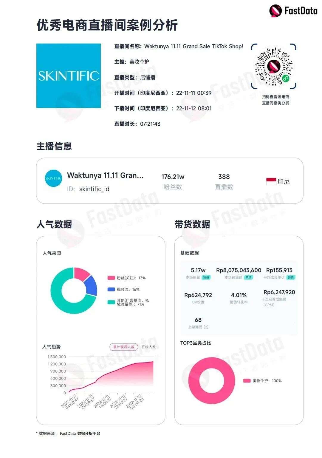 TikTok东南亚电商今年单日破1亿美金，新上线12国小店，2025全球电商有望2000亿美金丨2022年度TT生态发展白皮书
