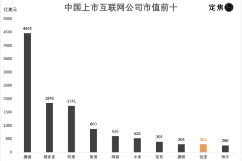 谁在挖百度墙角？