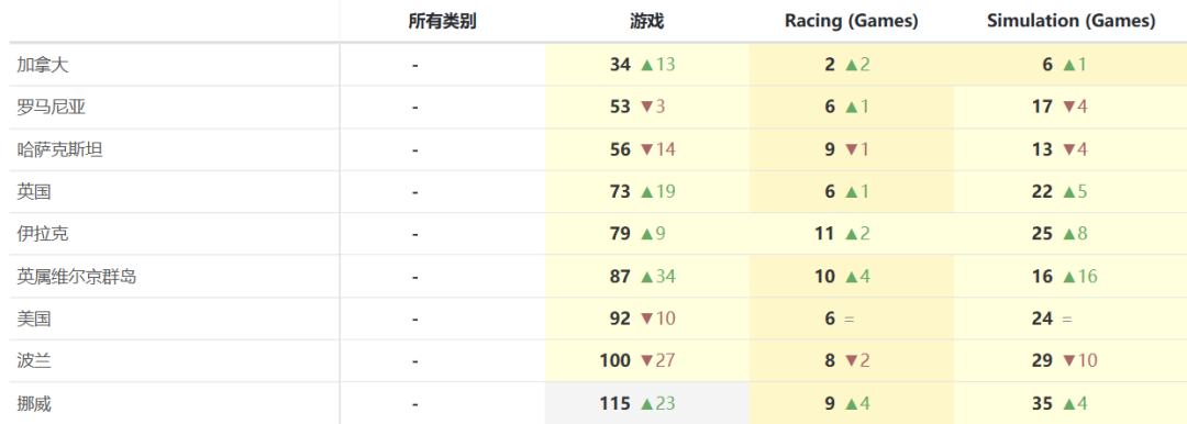 Rogue跑酷叠加ASMR合成 土耳其厂商于超休闲赛道的一次“剑舞”