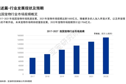 “小宠经济”大热！布卡星如何抢占百亿蓝海市场？