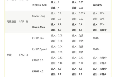 降价97%背后，大模型公司的心机和焦虑