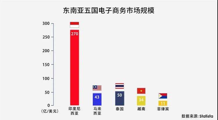 电商多品类卖爆！如何解决东南亚本土店收款难题？