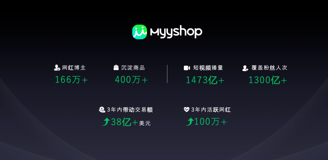 想带货的海外网红，瞄准了中国供应链