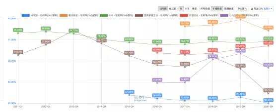 祖龙娱乐VS中手游：扒一扒手游研发商和发行商